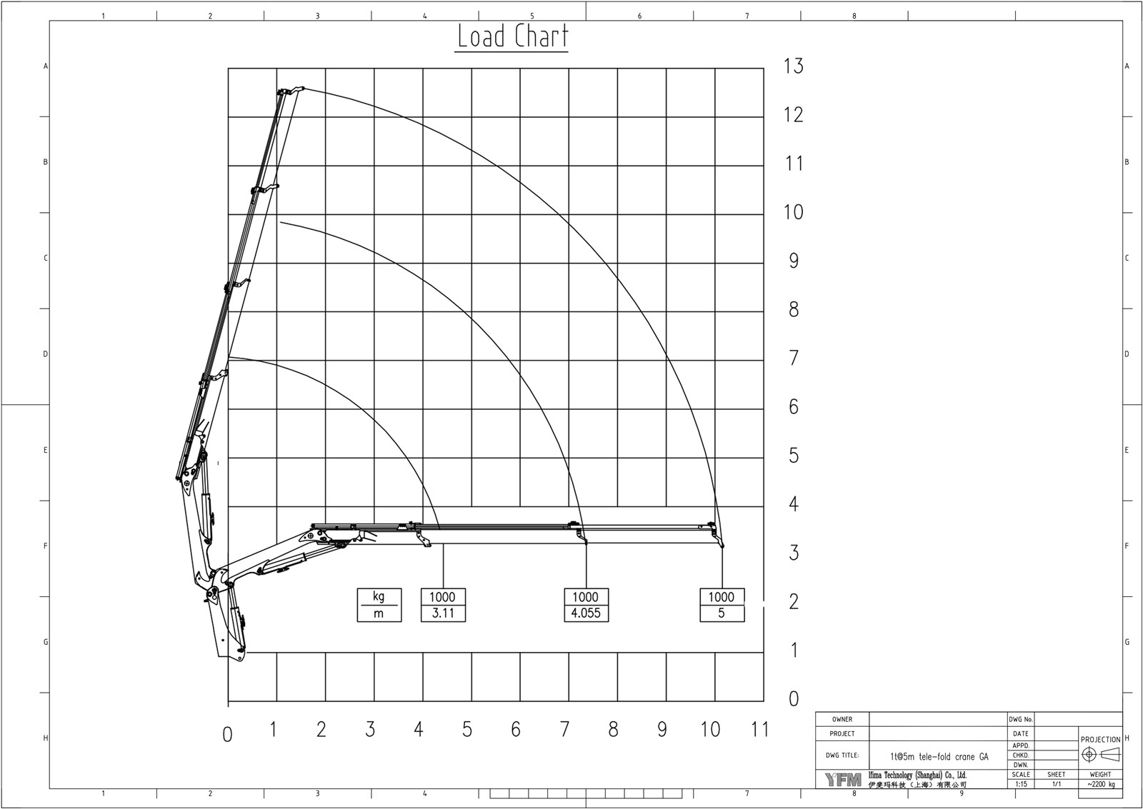 Fully Foldable Crane Fully Foldable Crane